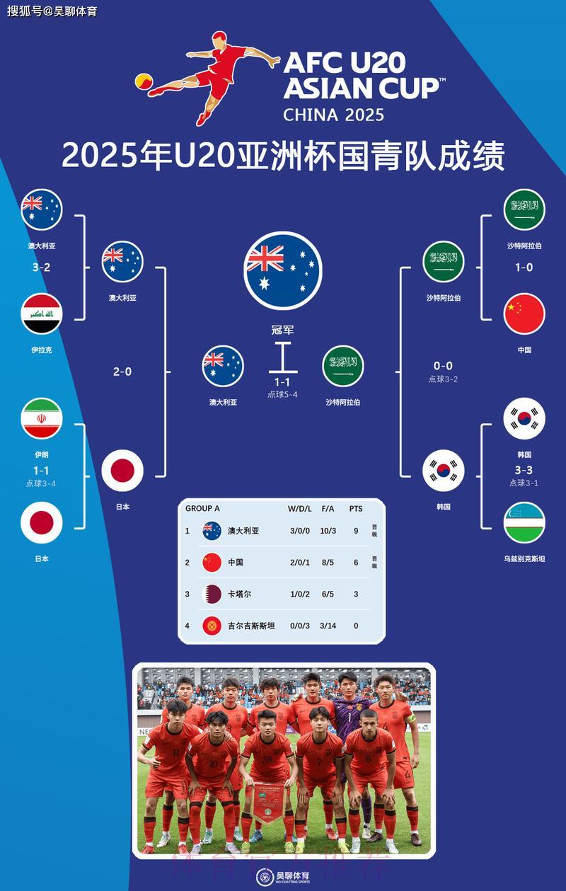 世界杯比分介绍