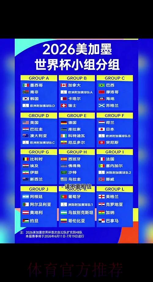 2026世界杯完整赛程规则全面解析及精彩赛事看点深度盘点