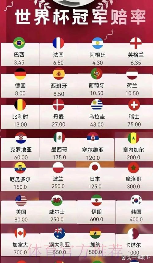 世界杯竞猜全攻略：实时赔率解析与热门队伍夺冠预测