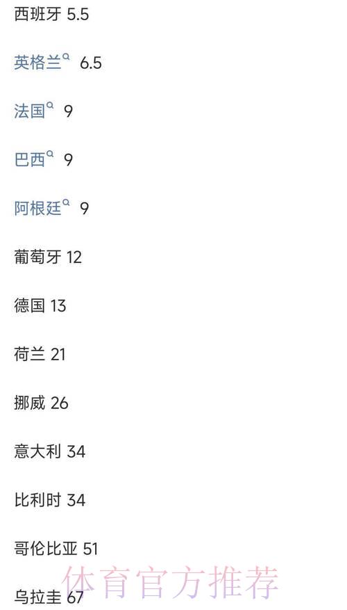世界杯竞猜全攻略：实时赔率解析与热门队伍夺冠预测