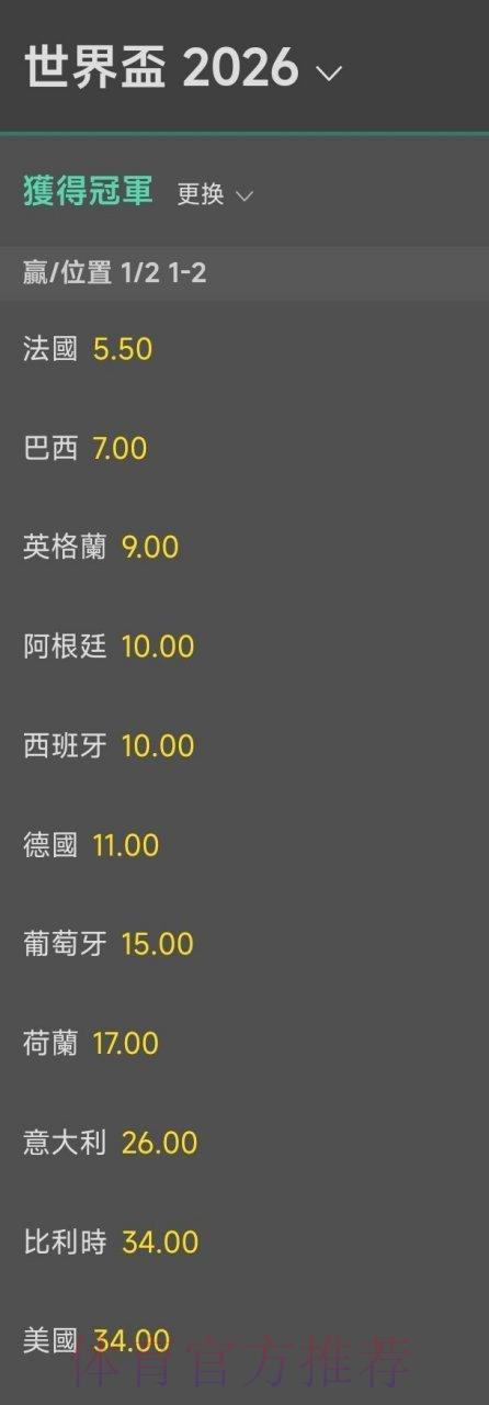 2026年世界杯冠军最新赔率深度解析 2026年世界杯冠军最新赔率深度解析