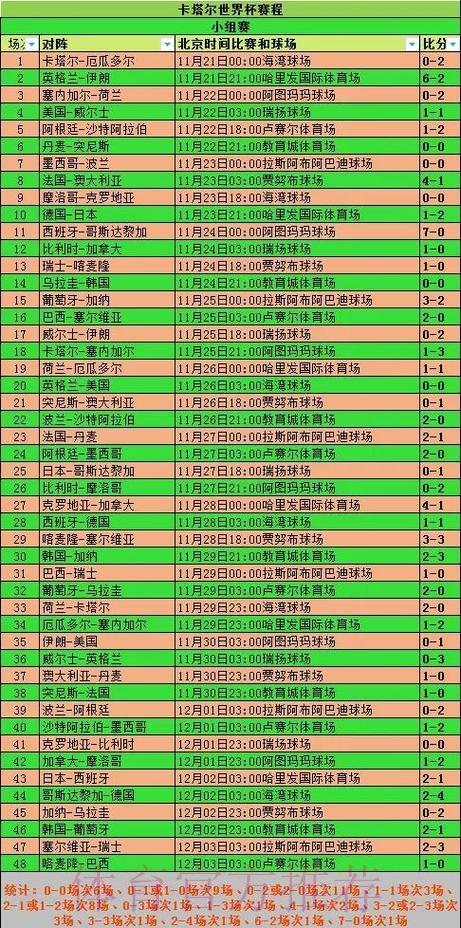 世界杯竞猜APP历史战绩查询指南：轻松回顾过往比赛记录