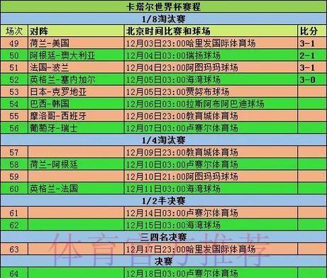 世界杯比分介绍