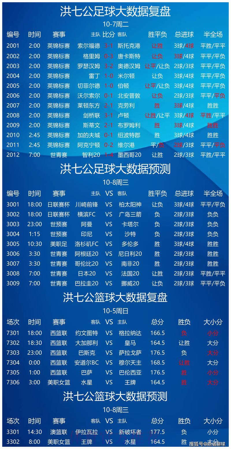 足球赛事竞猜策略分析，提升预测准确率的实用方法