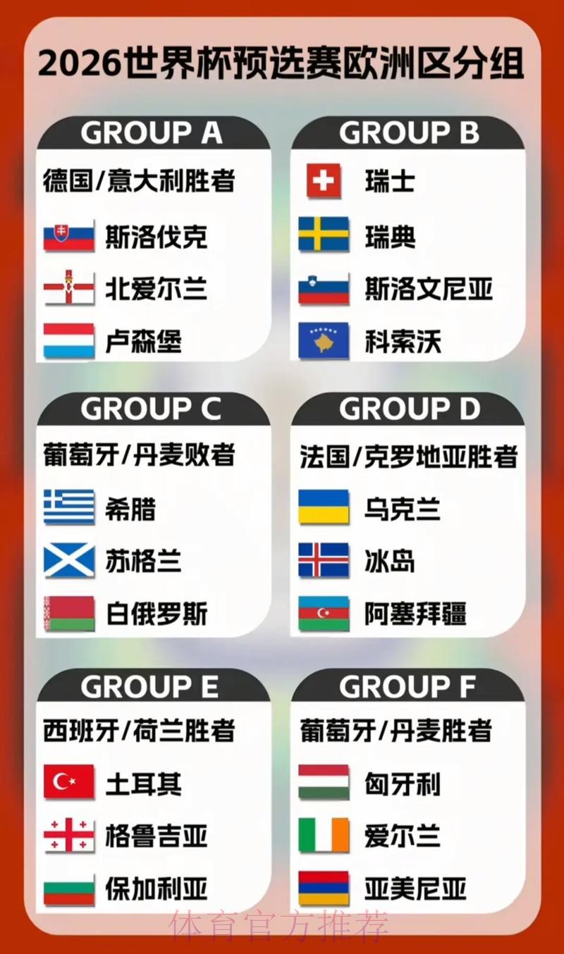 欧洲区2026世界杯预选赛各队表现盘点