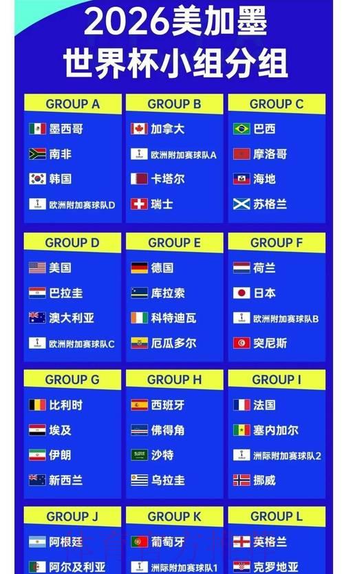 世界杯比分介绍