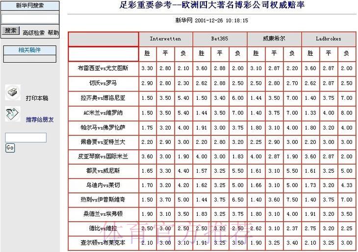 世界杯竞猜平台：掌握赔率变化规律与有效控制投注风险的实用技巧