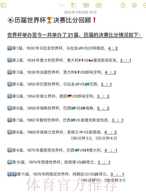 世界杯比分介绍