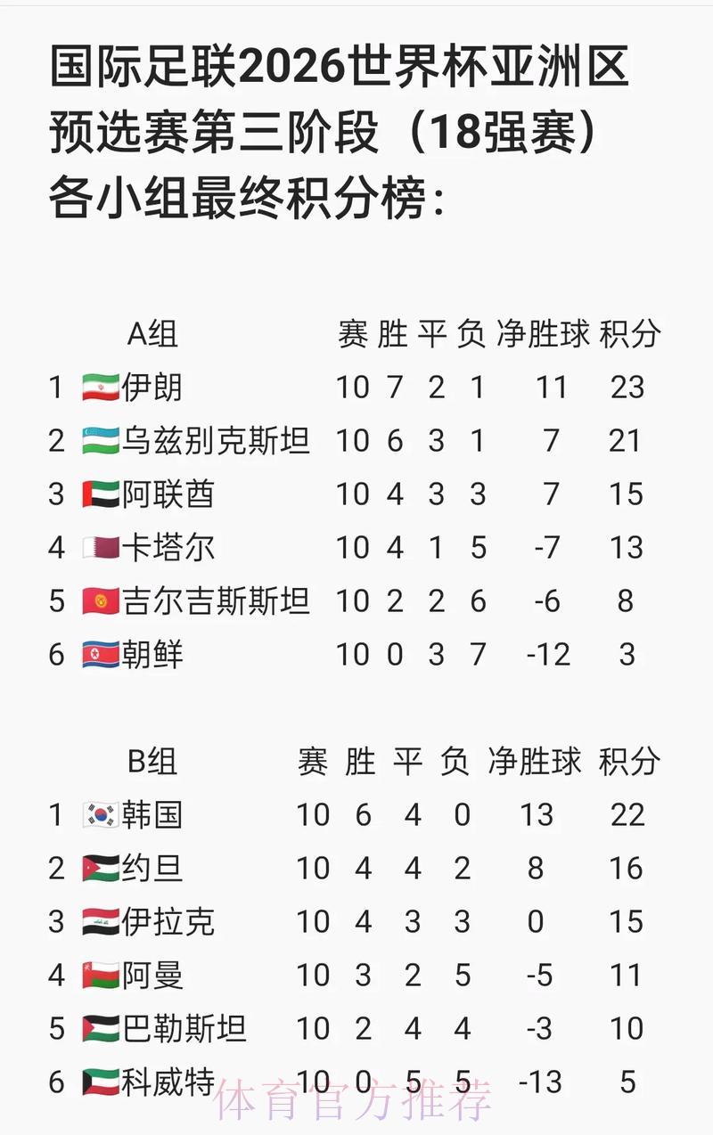 世界杯比分介绍