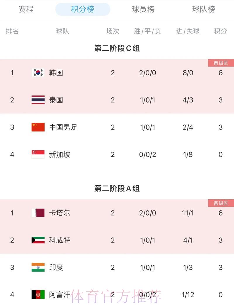 世界杯比分介绍