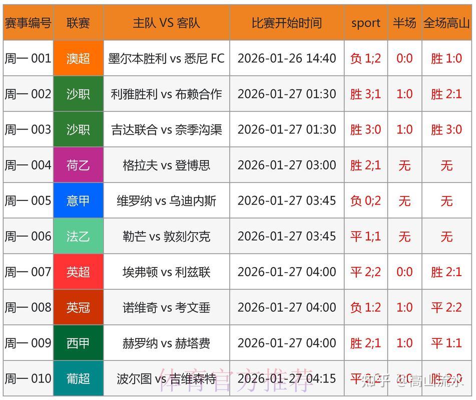 世界杯比分介绍